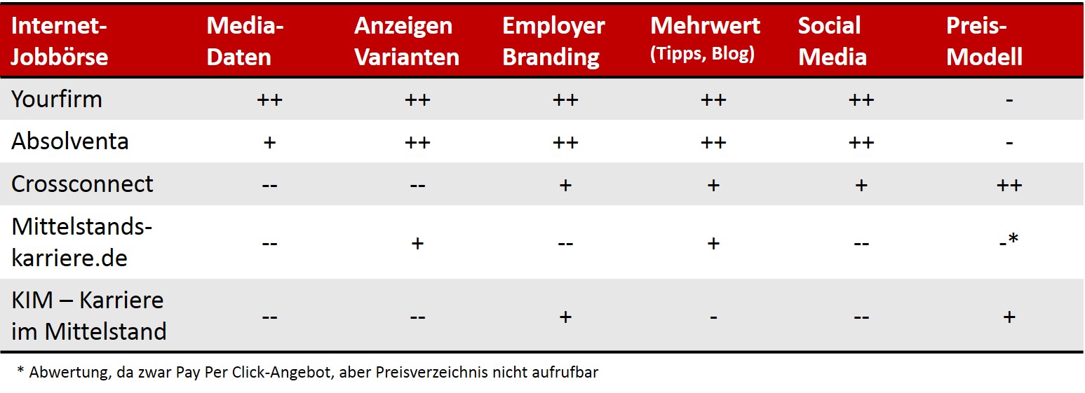 jobboersen-mittelstand-vgl