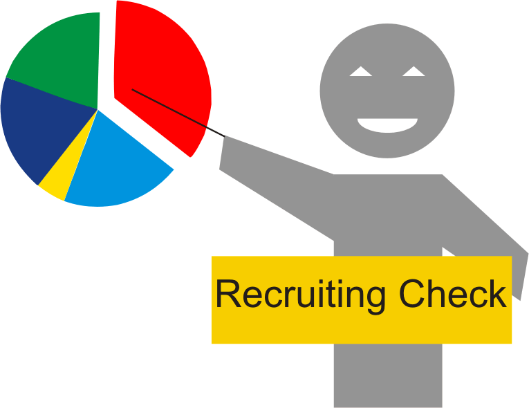 #OReP15 - Recruiting Check zur Online Recruiting Praxis 2015