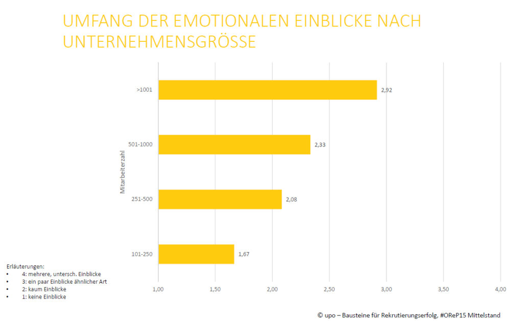 Inhaltsanalyse Karrierewebseite emotionale Einblicke #OReP15 Mittelstand