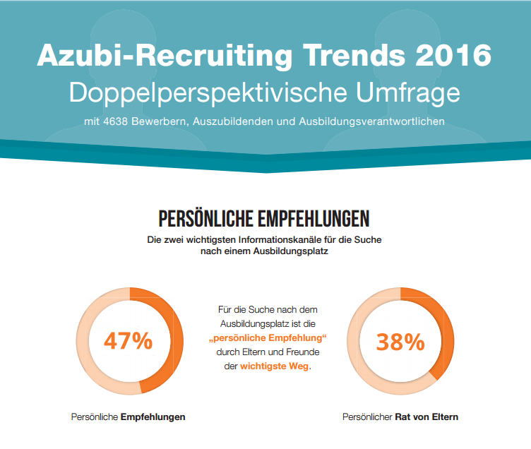 Persönliche Empfehlungen für das Ausbildungsmarketing nutzen