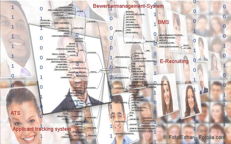 Bewerbermanagement-Systeme