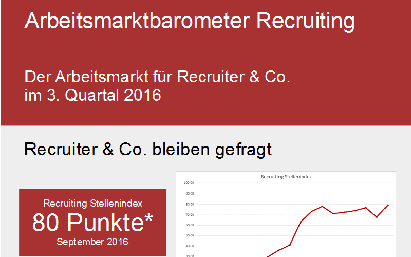 Infografik Arbeitsmarktbarometer 3. Quartal 2016