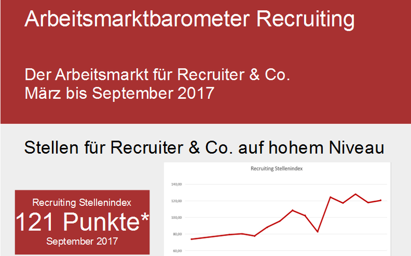 Infografik Arbeitsmarktbarometer 03-09/2017