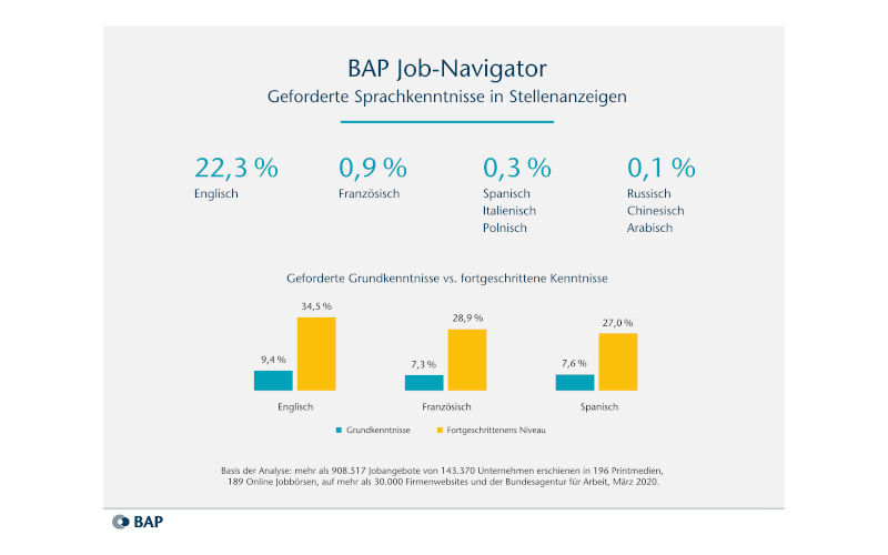 BAP Job-Navigator April 2020