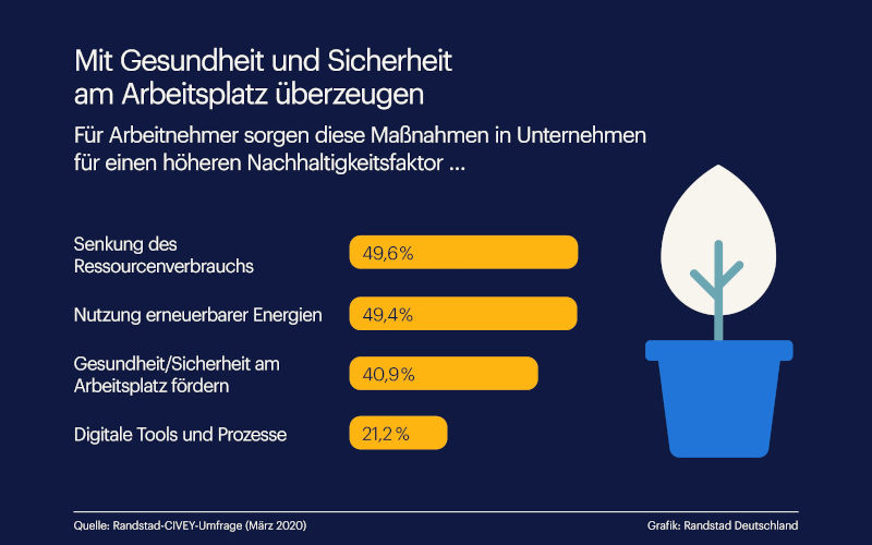 Gesundheit und Sicherheit am Arbeitsplatz