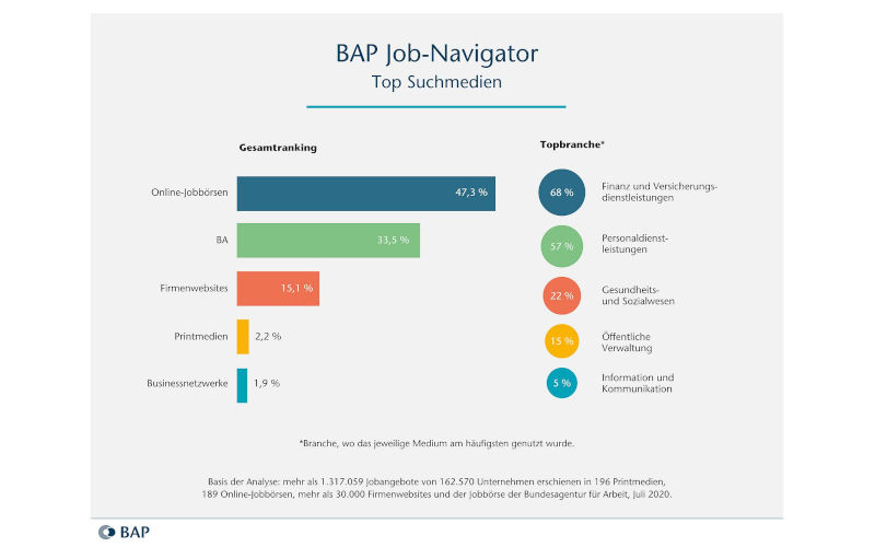 BAP Job-Navigator August 2020