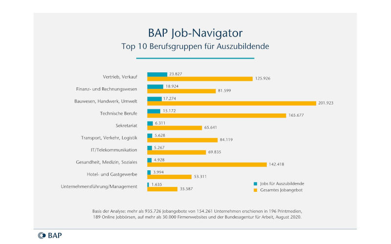 BAP Job-Navigator