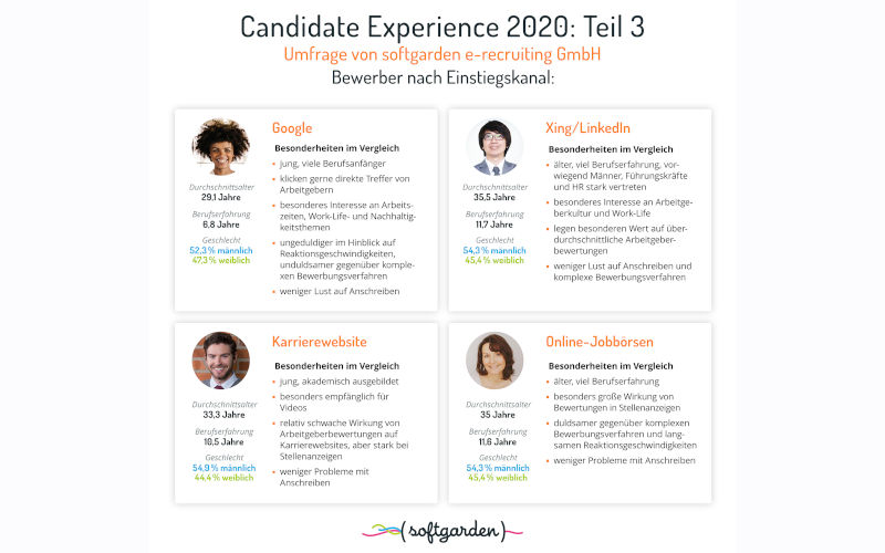 Softgarden Candidate Experience 2020