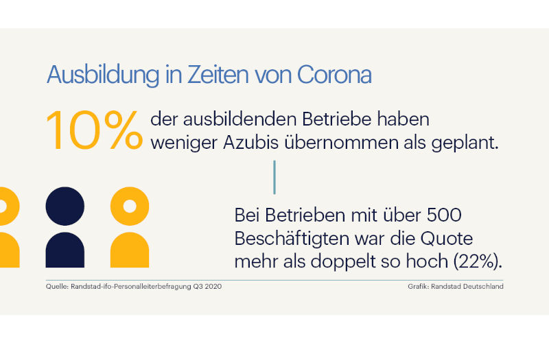Ausbildung und Arbeitsplatzsicherheit