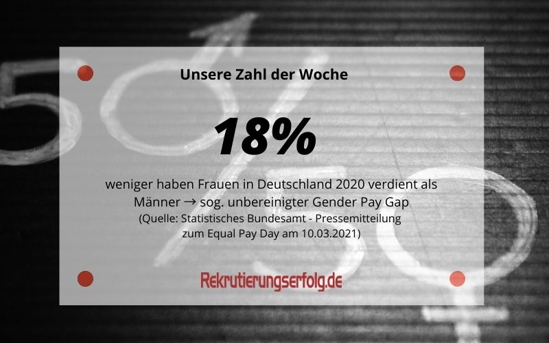Equal Pay Day