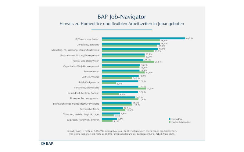 BAP Job-Navigator April 2021
