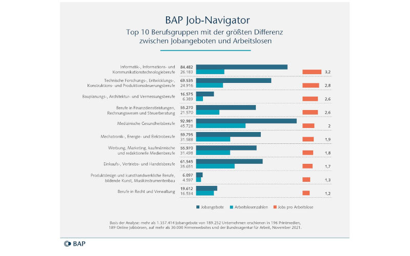 Jobangebote_vs_Arbeitslosenzahlen