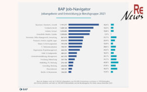 BAP Job-Navigator 01/2022: Jahresrückblick