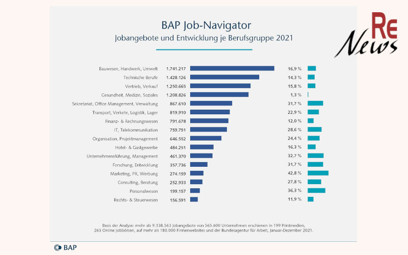 Jahresrückblick BAP Job-Navigator