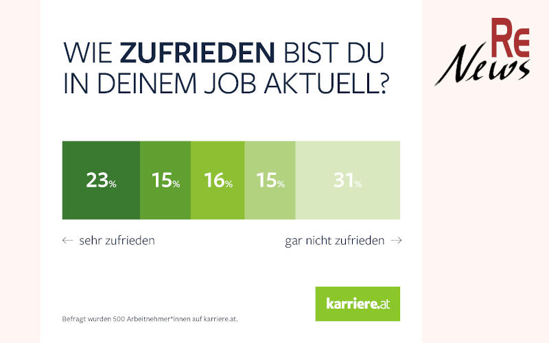 Corona truebt Jobstimmung 1 - Umfrage karriere.at