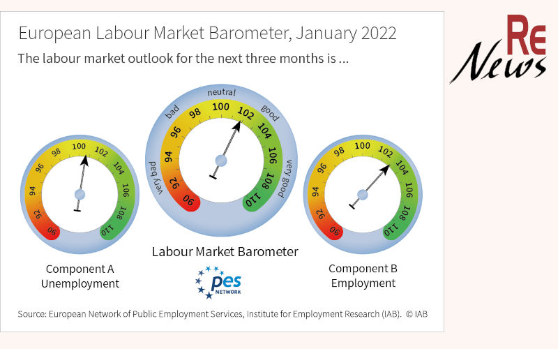 EU-AM-Barometer Januar 2022