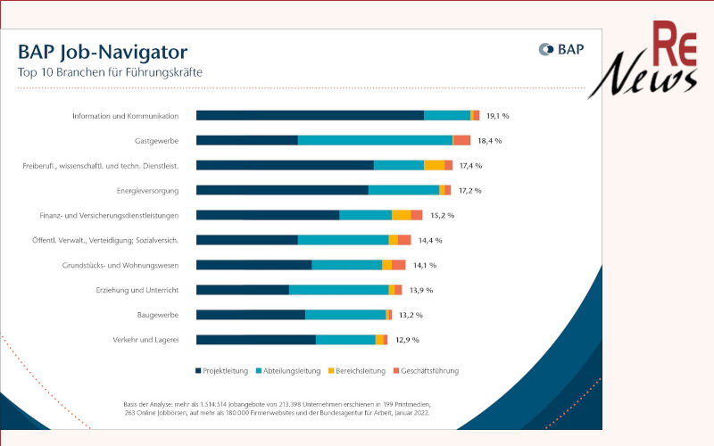 BAP Job-Navigator 02/2022