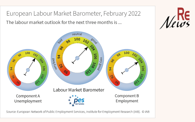 European Labour Market Barometer 2/2022