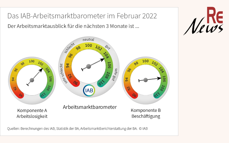 IAB-AM-Barometer Februar 2022