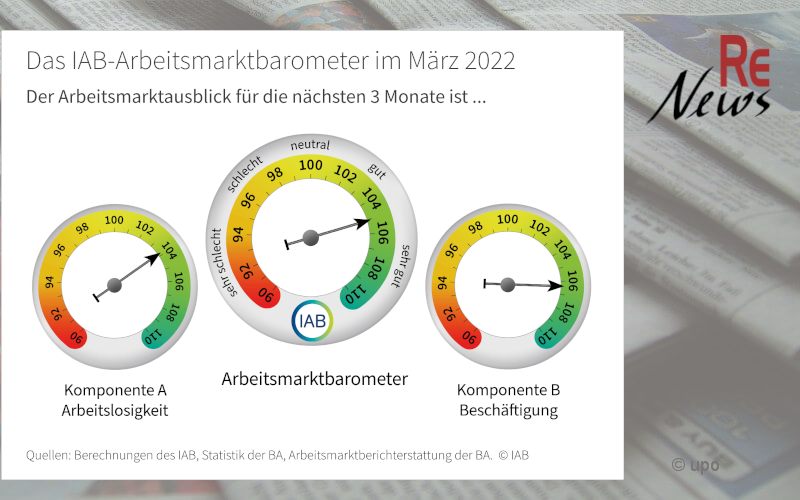 IAB-AM-Barometer März 2022