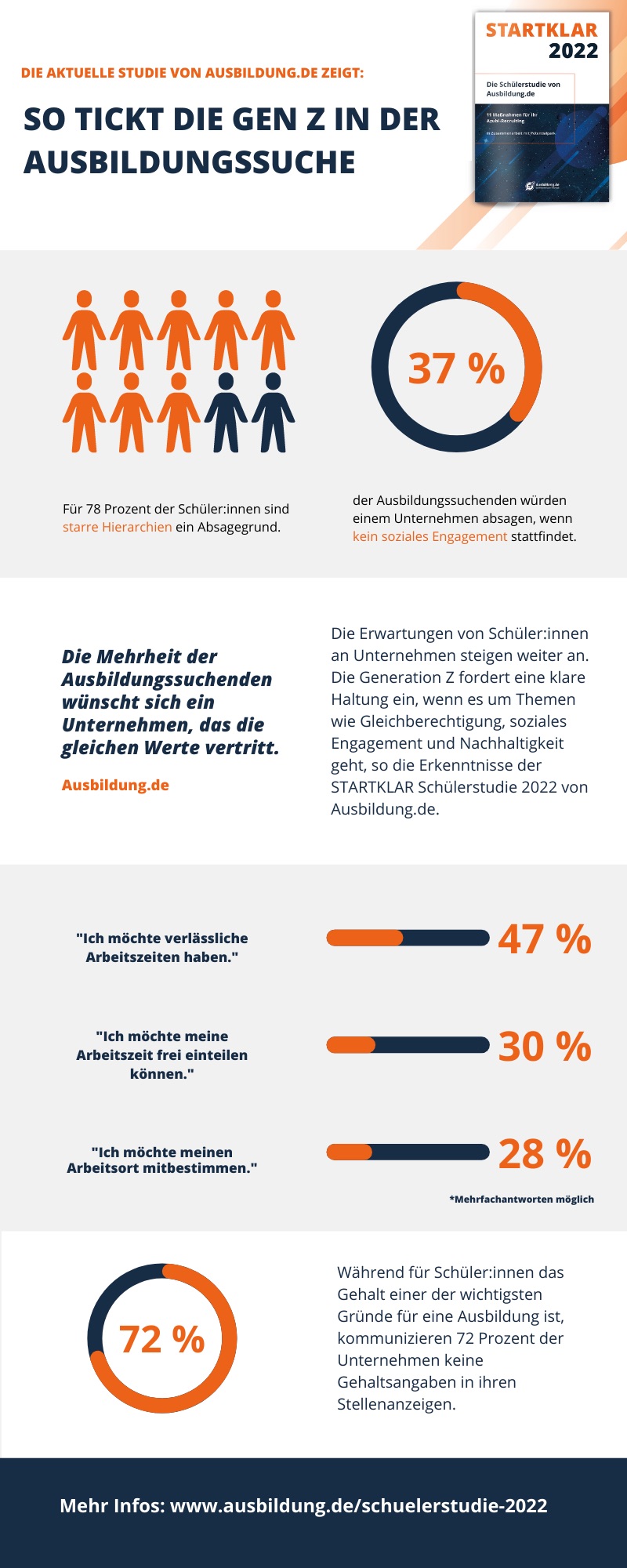 STARTKLAR Schülerstudie 2022