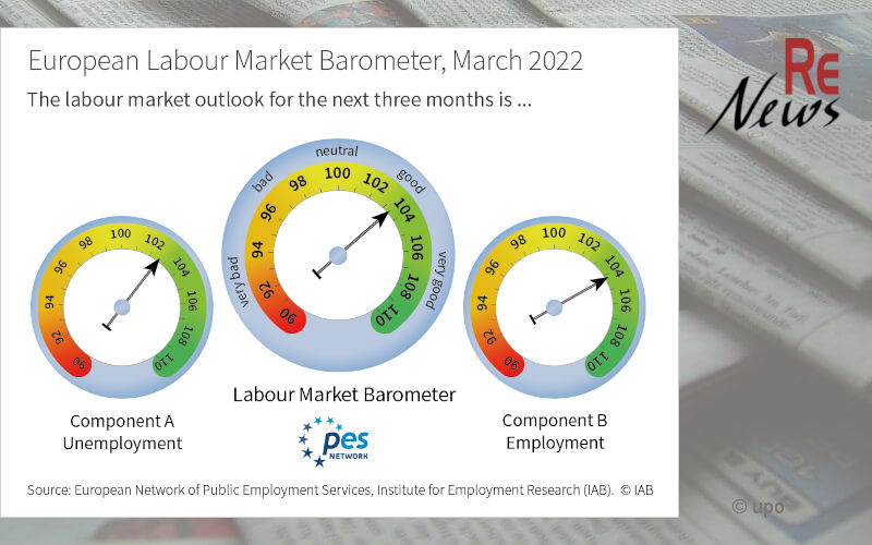 European Labour Market Barometer 03/2022