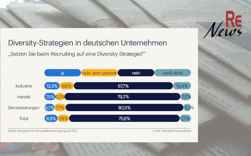 Diversity-Strategie beim Recruiting