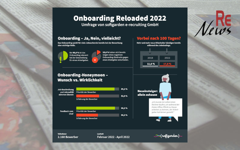 Softgarden Onboarding Reloaded 2022