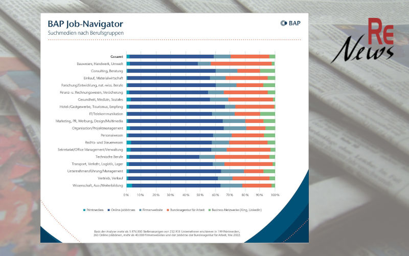 BAP Job-Navigator 06/2022