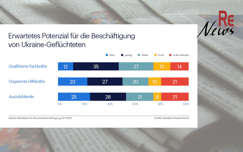 Beschäftigungspotenzial von Ukraine-Geflüchteten