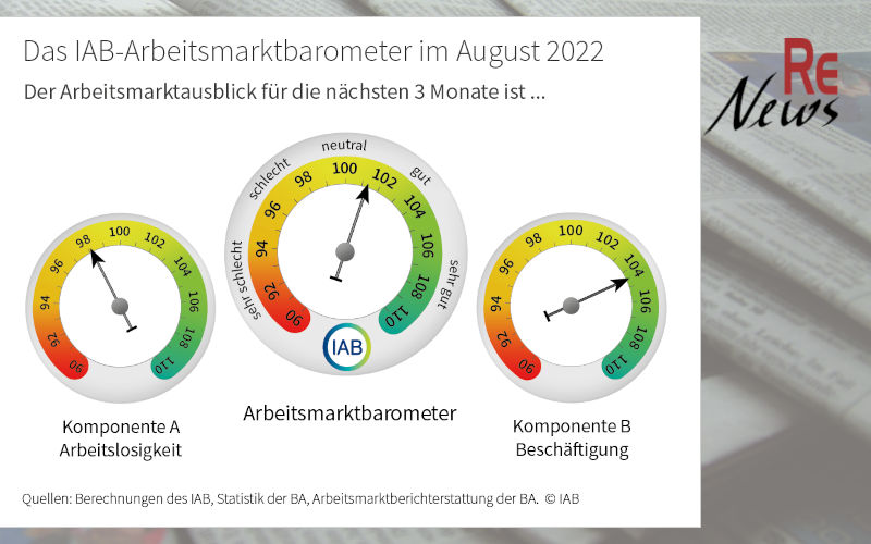 IAB-Arbeitsmarktbarometer August 2022