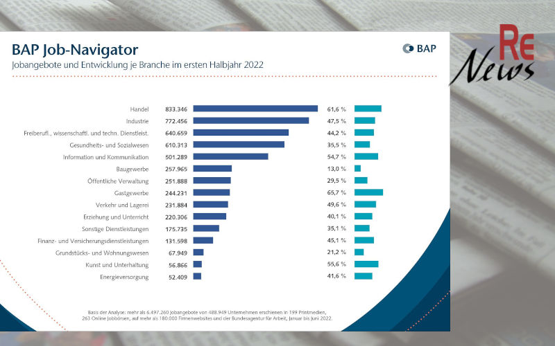 BAP Job-Navigator 07/2022 Anzahl der Stellenausschreibungen im Halbjahresvergleich