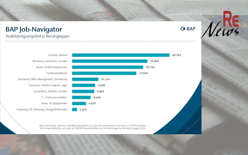 BAP Job-Navigator 09/2022: Nachfrage nach Azubis stark gestiegen