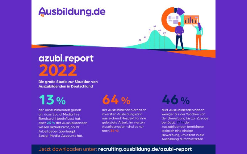 Erfolgsfaktoren für die Suche nach Auszubildenden