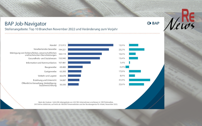 BAP Job-Navigator 12/2022: Top 10 Branchen