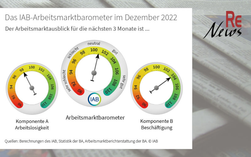IAB Arbeitsmarktbarometer Dezember 2022