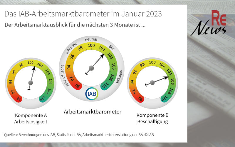 IAB Arbeitsmarktbarometer Januar 2023