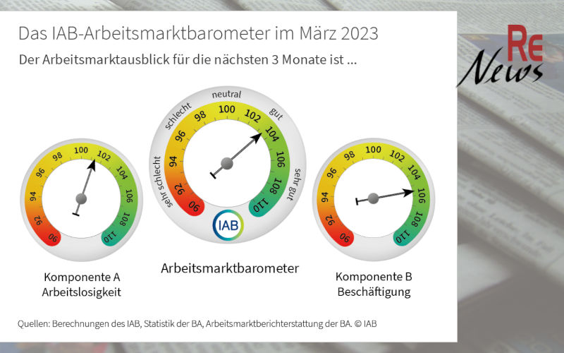 IAB-Arbeitsmarktbarometer März 2023