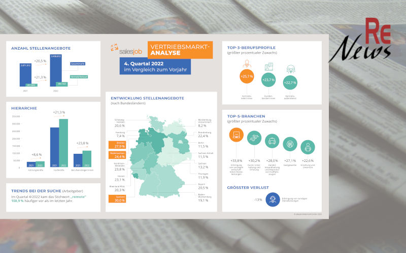Salesjob-Index Stellenmarktanalyse 4. Quartal 2022