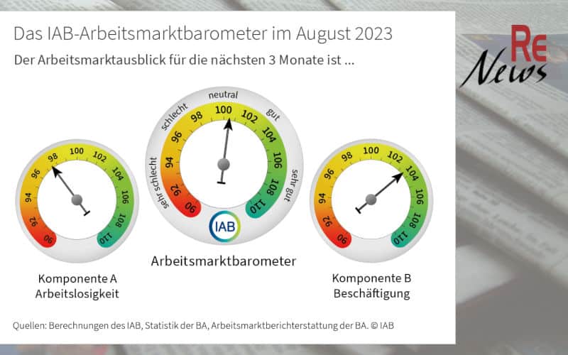 IAB-Arbeitsmarktbarometer August 2023