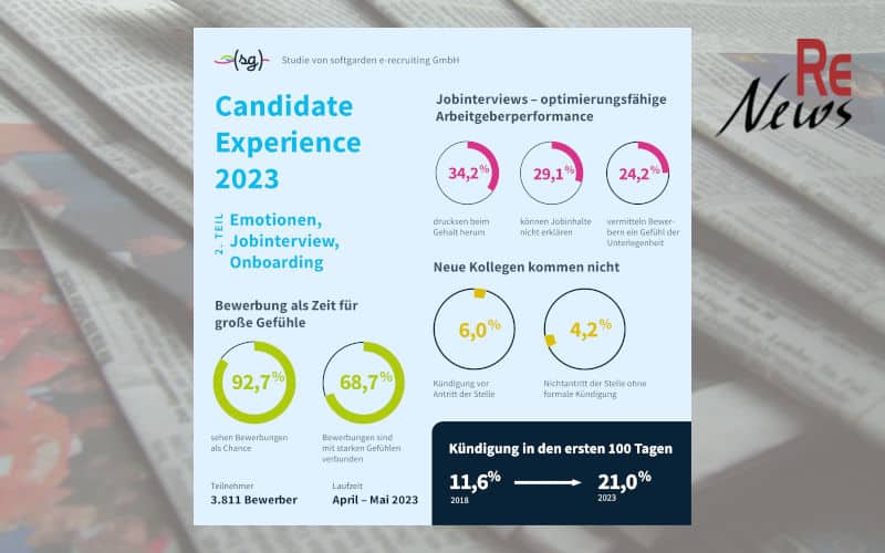 Softgarden Studie Candidate Experience 2023 Teil 2