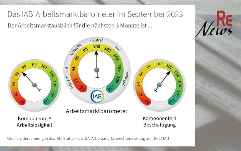 IAB-Arbeitsmarktbarometer im September 2023