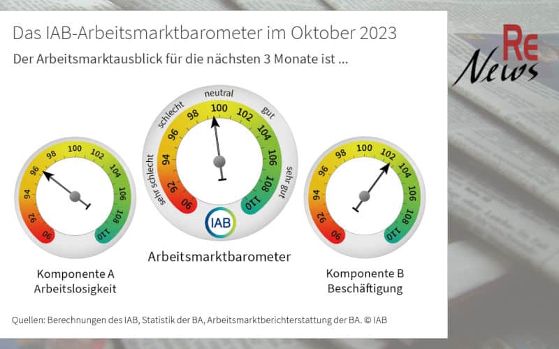 IAB-Arbeitsmarktbarometer Oktober 2023