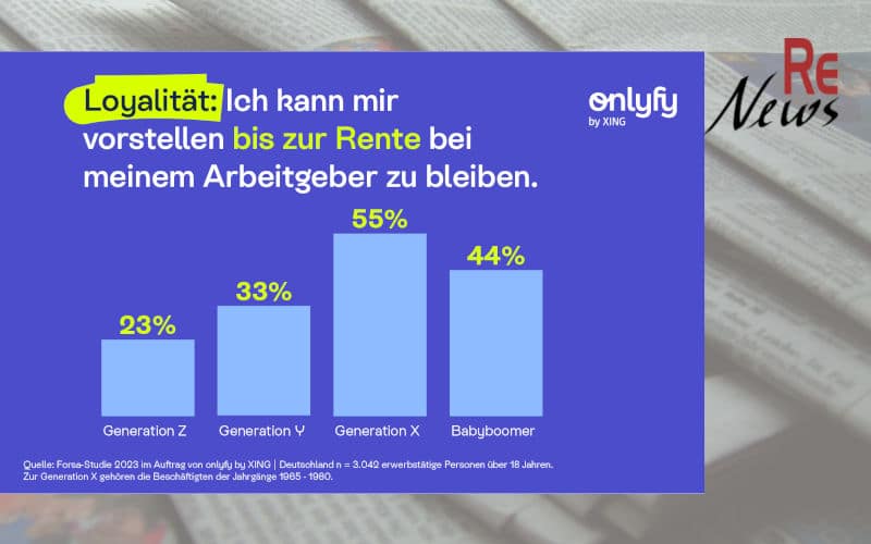 Arbeitgeber-Loyalität der Generationen im Vergleich