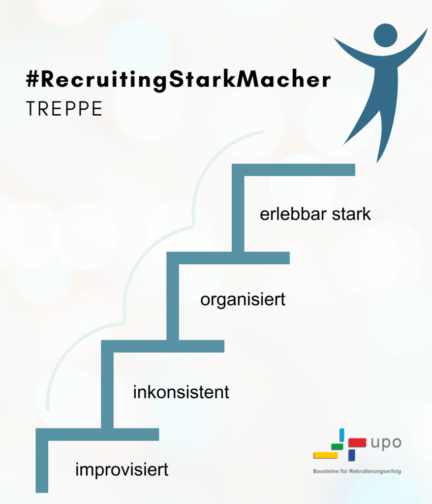 Wie stark ist euer Recruiting? Wichtig für euren Rekrutierungserfolg.