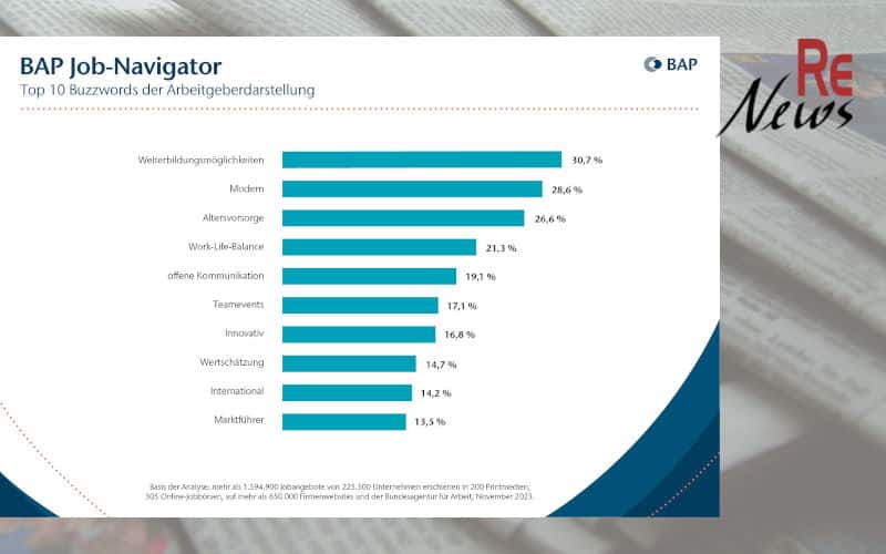 BAP Job-Navigator 12/2023 Arbeitgeberdarstellung in Jobangeboten