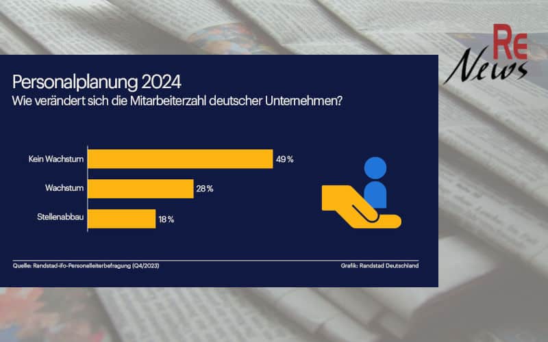 Randstad Stellenentwicklung - Personalplanung 2024