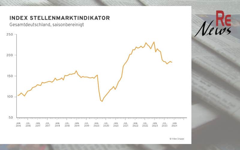 Index-Stellenmarktindikator Dezember 2023