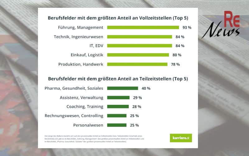 Stellenanzeigen in Österreich Vollzeit und Teilzeitangebot