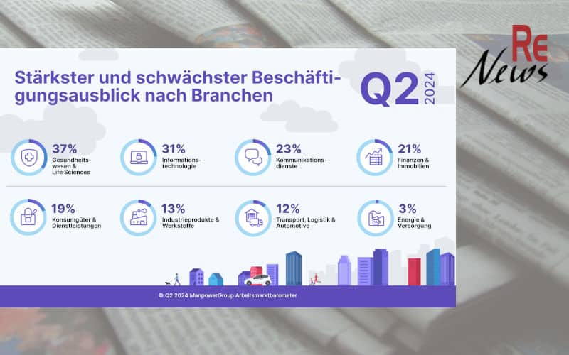 ManpowerGroup Arbeitsmarktbarometer Q2 2024 – Deutsche Unternehmen zunehmend zurückhaltend bei Neueinstellungen